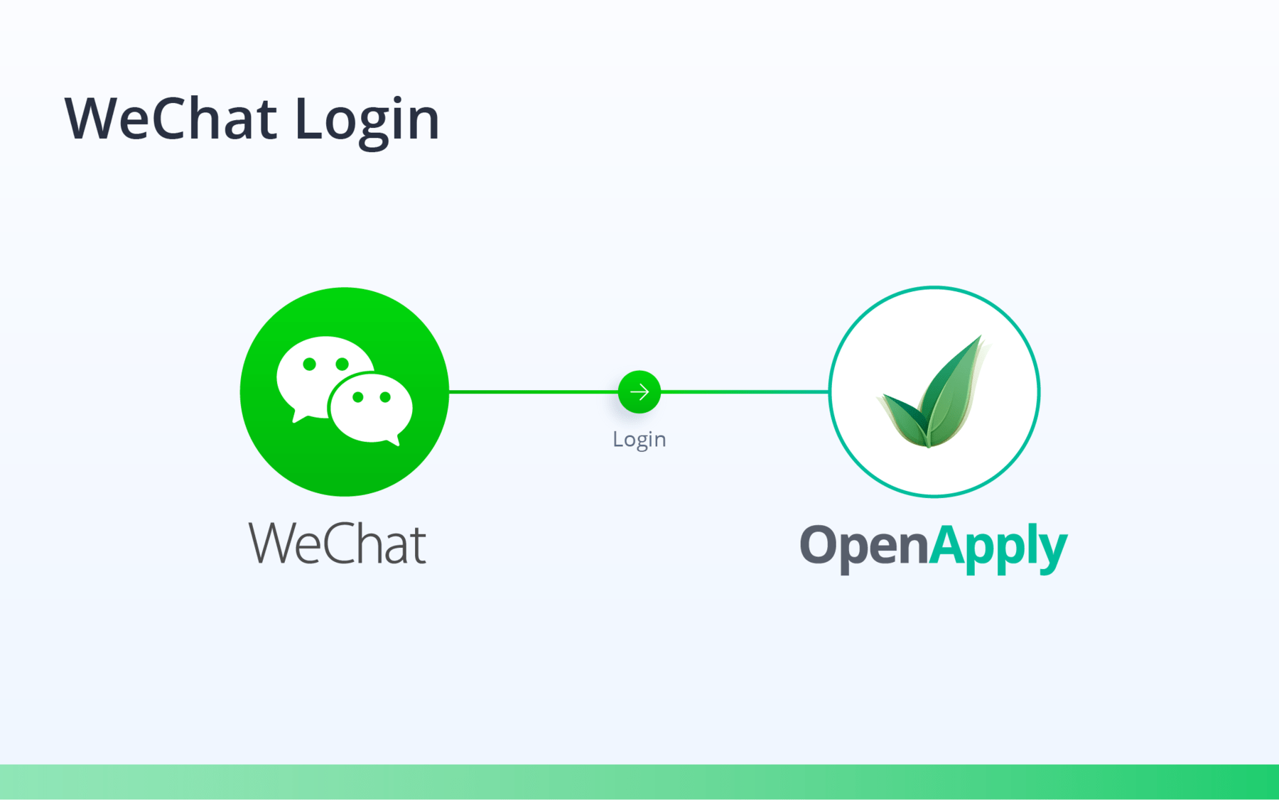 wechat web login with password wechat web login with password