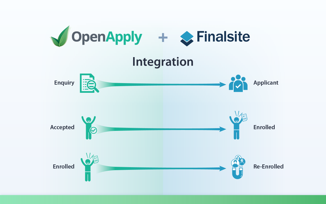 Announcing OpenApply + Finalsite Integration